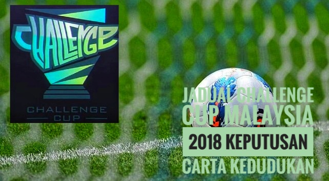 Jadual Challenge Cup Malaysia 2018 Keputusan Carta Kedudukan