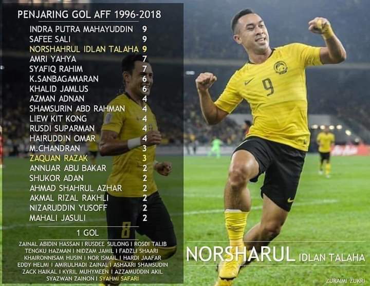 Kini Mat Yo Sebaris Safee Sali & Indra Putra Penjaring Gol Terbanyak Sepanjang Piala AFF Suzuki