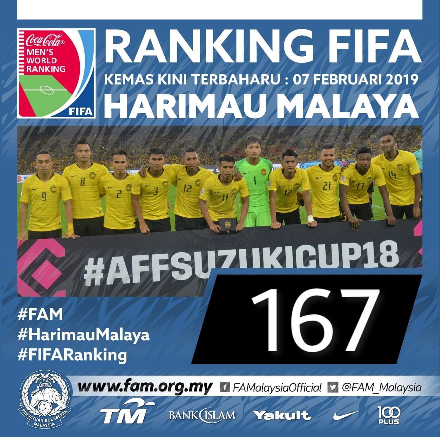 Malaysia Kekal Posisi 167 Dunia Dalam Ranking FIFA