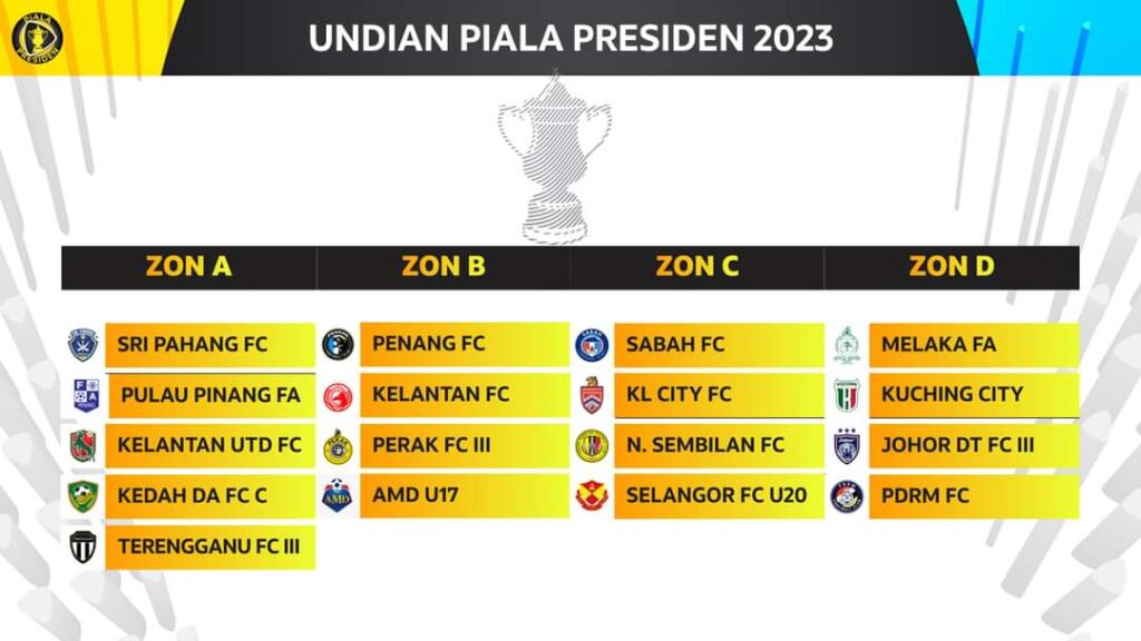 Keputusan Piala Presiden 2023 Jadual Carta Kedudukan