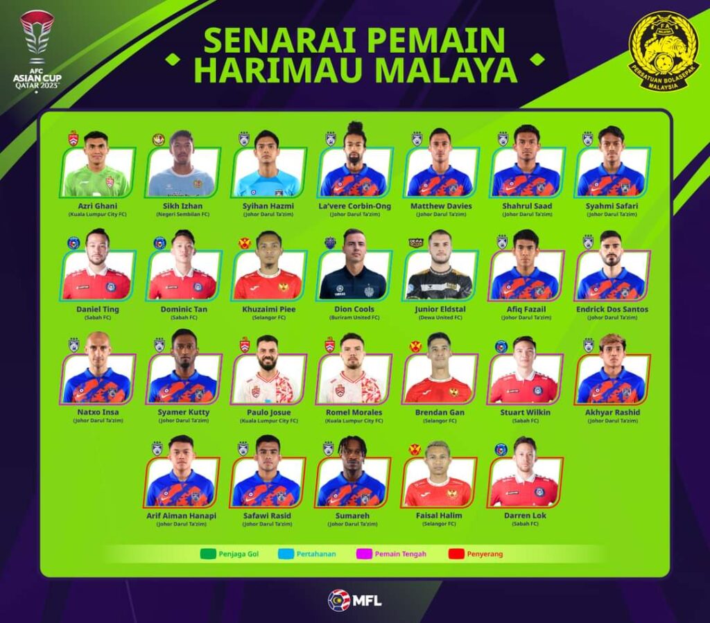 Jadual Dan Keputusan Piala Asia 2023-24 (Carta Kedudukan)