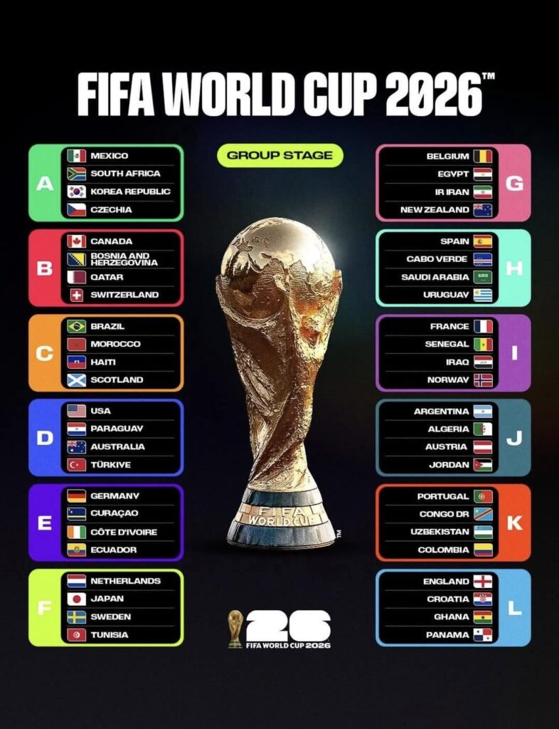 Senarai Pasukan Layak Piala Dunia 2026